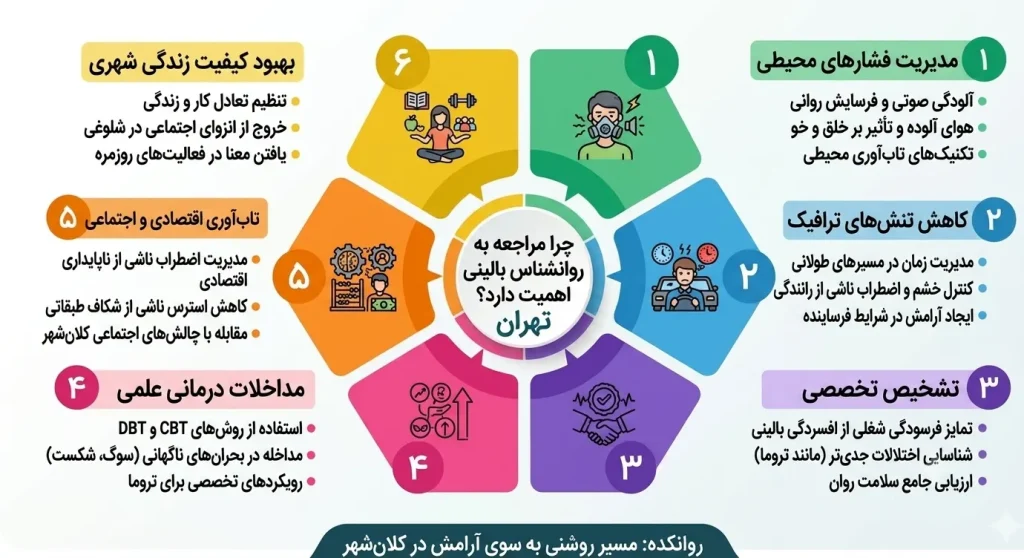 چرا مراجعه به روانشناس بالینی در تهران اهمیت دارد؟