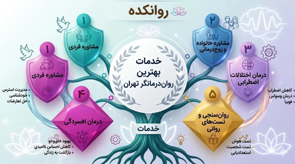 خدمات روانکده بهترین روان درمانگر تهران