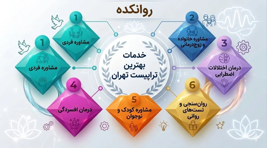 خدمات بهترین تراپیست تهران