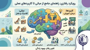 رویکرد رفتاری
